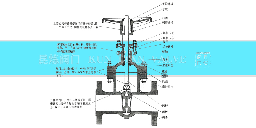 ��˨�B���y�wШʽ�l�y�Y(ji��)��(g��u)