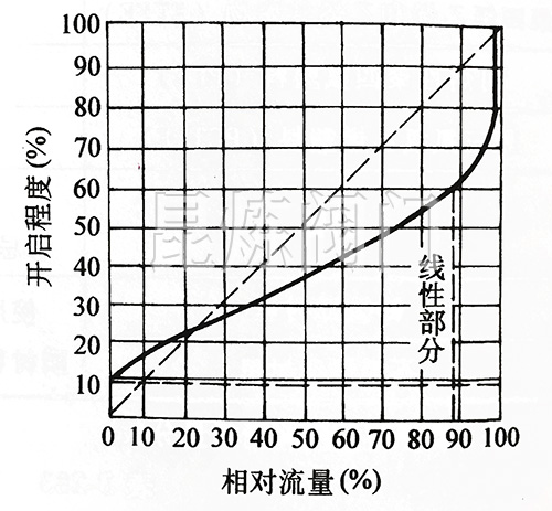 �ݼ�ʽ��Ĥ�y��������������