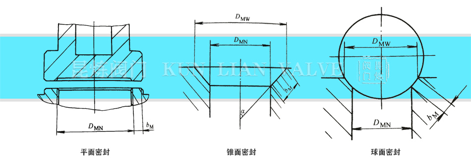 ��ֹ�y�ܷ�ԭ�� ��ֹ�y�ܷ���ʽ