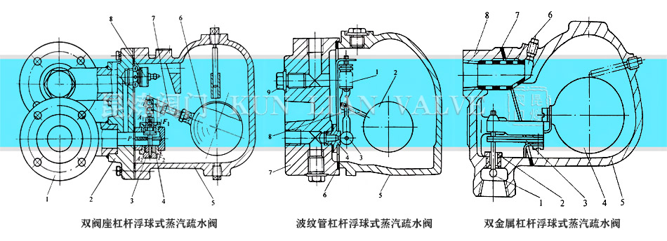 �ܗU����ʽ�����y�ܸܗU����ʽ���p���ٸܗU����ʽ������ˮ�y�Y(ji��)��(g��u)�D