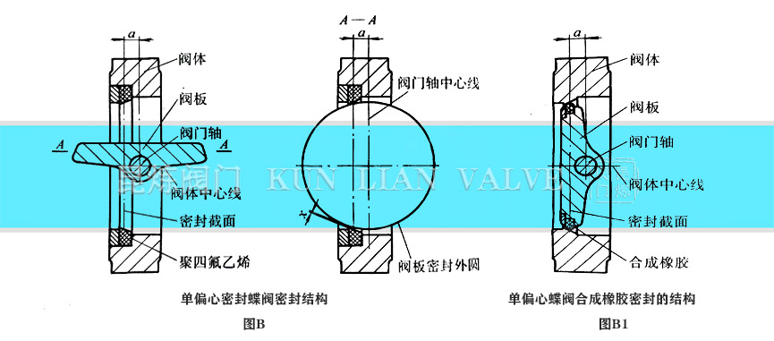 ��ƫ���ք�(d��ng)���y�ܷ�Y(ji��)��(g��u)- �Ϻ������y�T(m��n)�������޹�˾