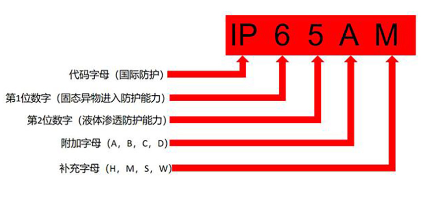 IP���o(h��)�ȼ�(j��)���x